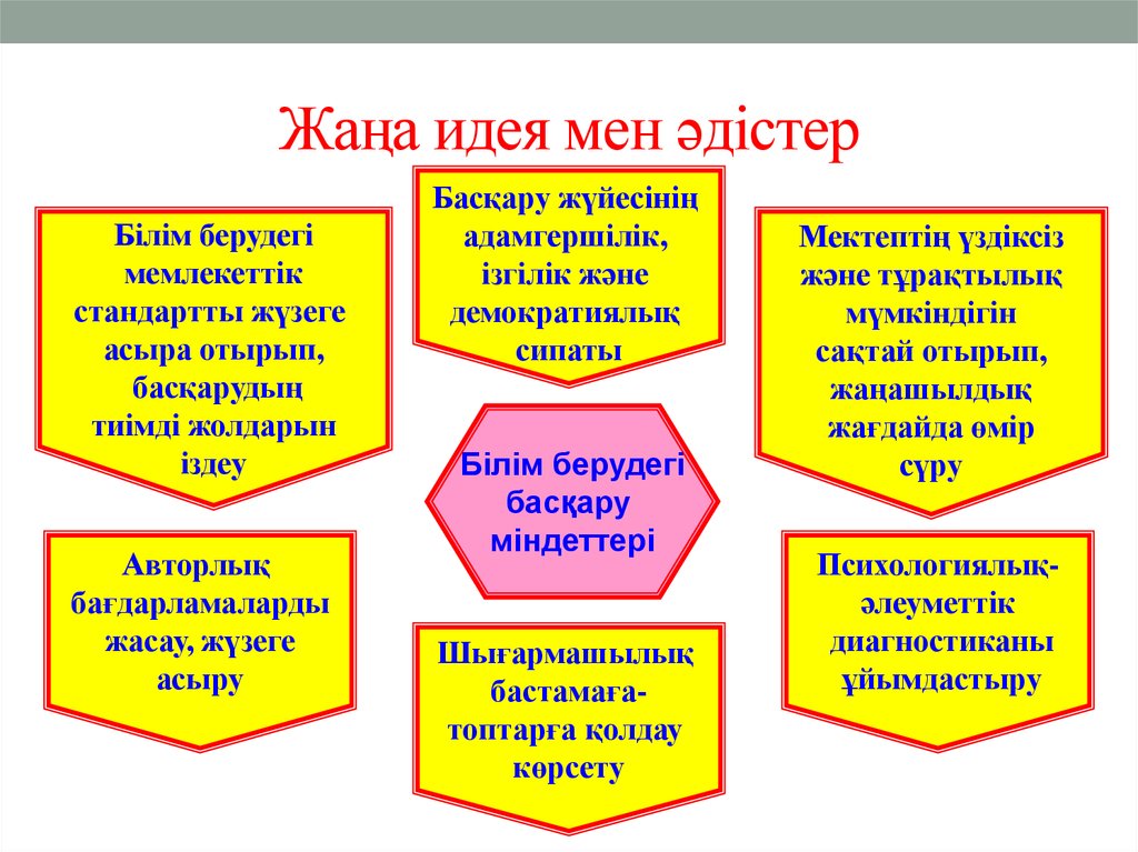 Мектептің тұтас педагогикалық үдерісінде қақтығыстарды басқару презентация