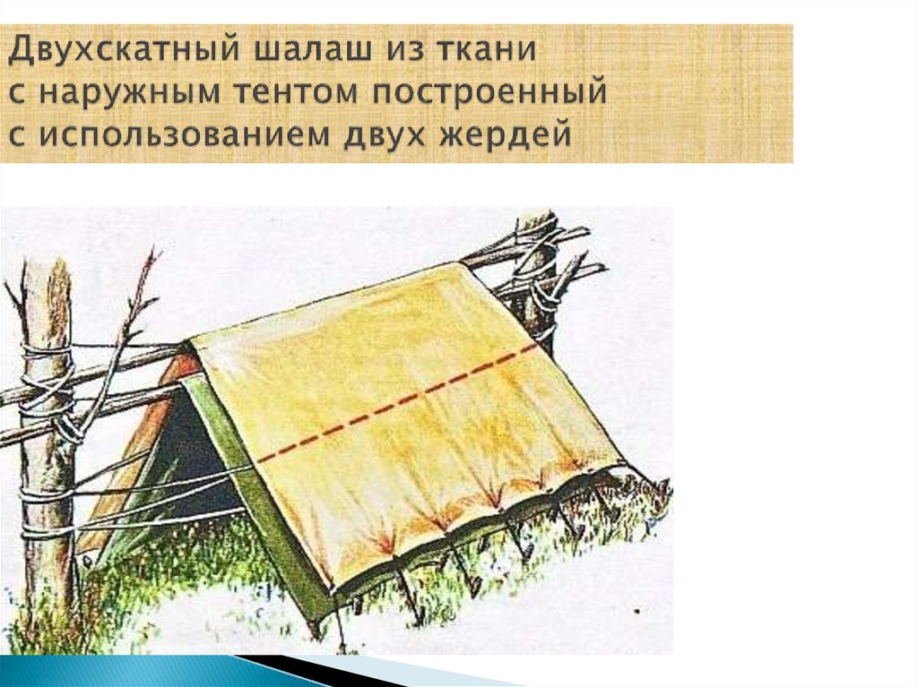 В каких местах нельзя делать временное укрытие. Шалаш временное укрытие. Конструкция шалаша. Материалы для шалаша. Двухскатный шалаш.