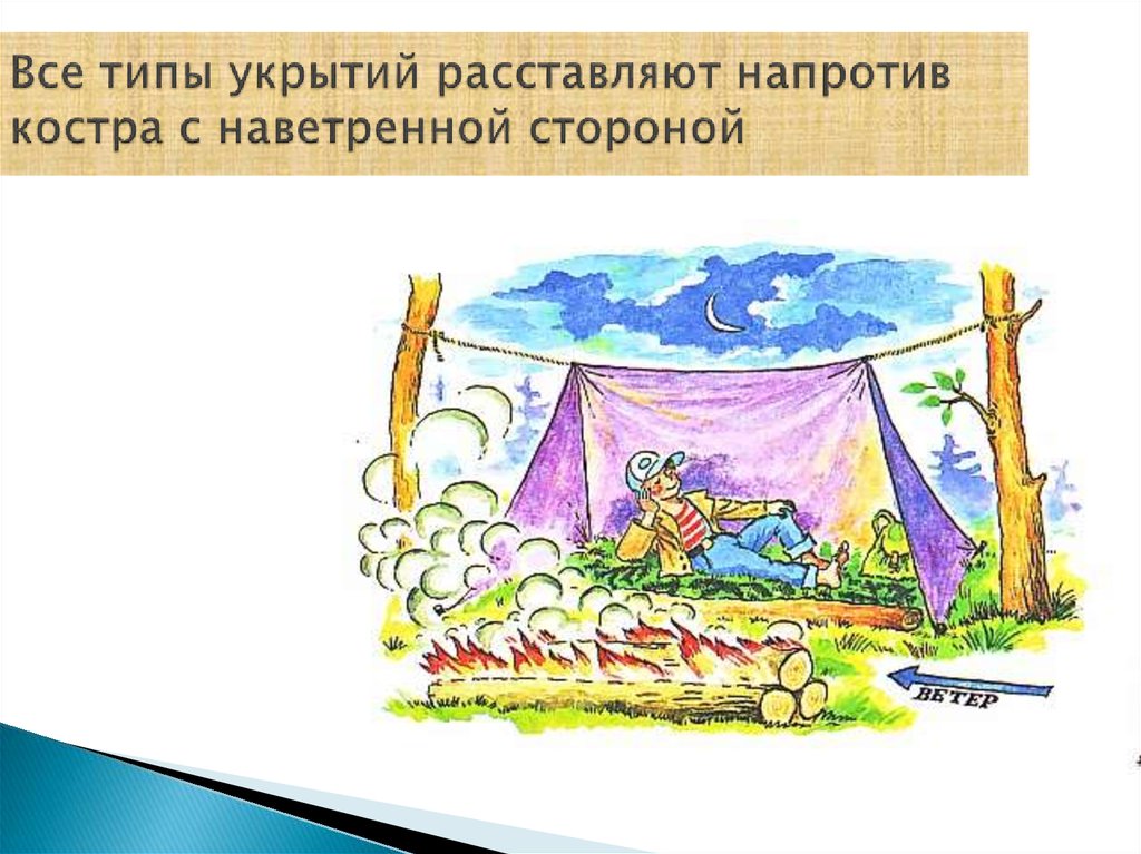 В каких местах нельзя делать временное укрытие. Укрытия в походе. Типы временного укрытия. Оборудование временного укрытия. Место для временного укрытия.