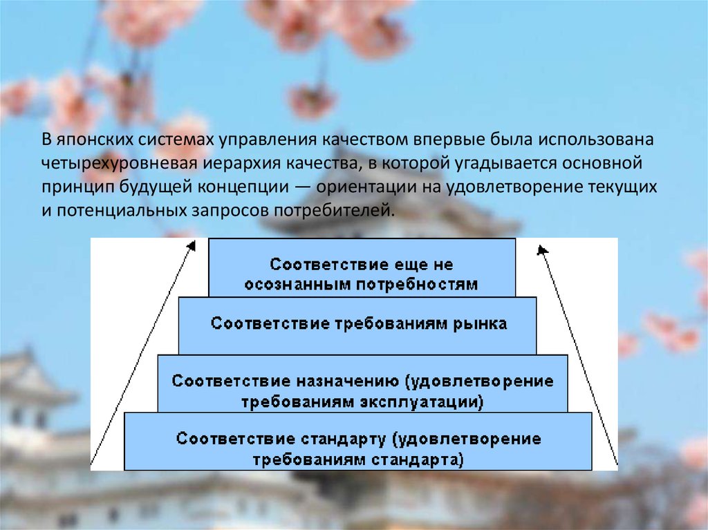 Научная школа управления утверждавшая что современный взгляд на лидерство и руководство