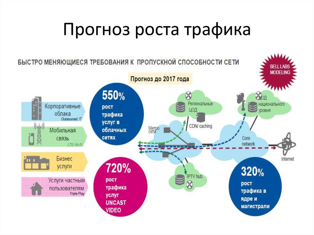 Карта с трафиком людей