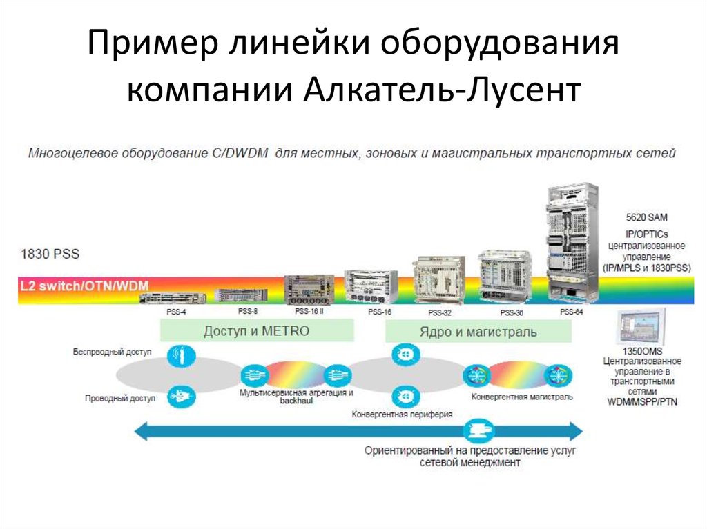 Линейки оборудования. Товарная линейка пример. Анализ пример линейка. Примеры линии товаров. Эволюция развития Алкатель.