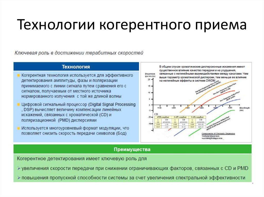 Спектральная эффективность