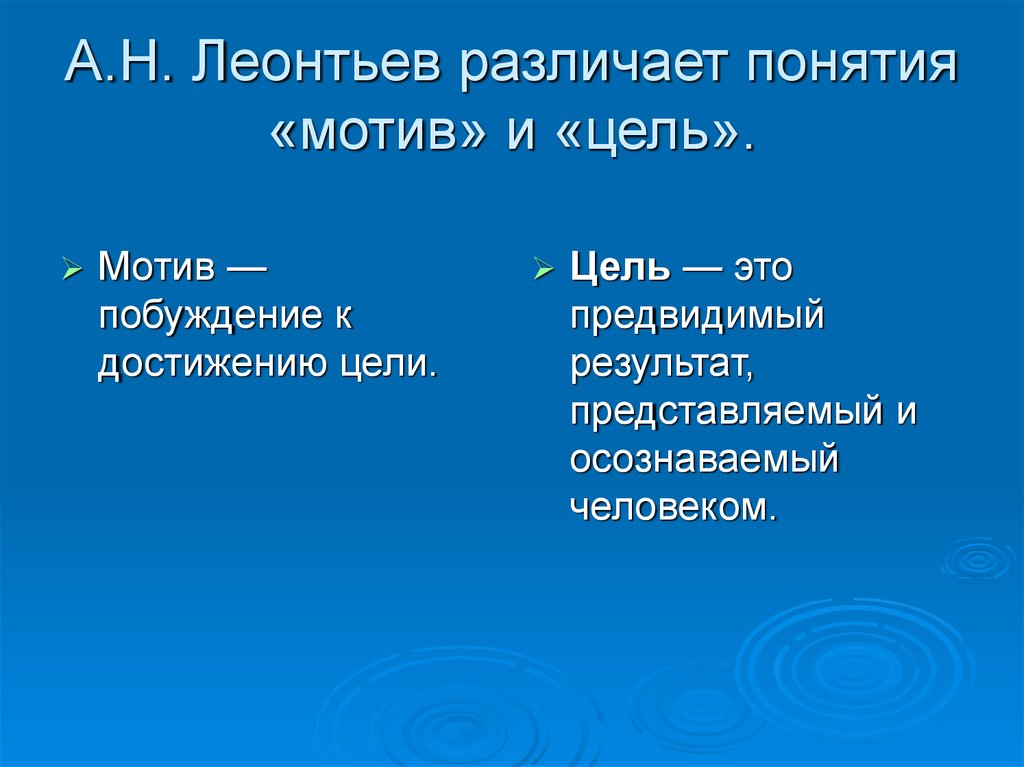 Леонтьев илья план видов характеристик