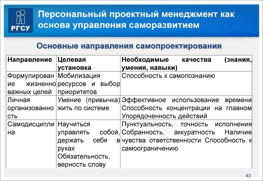 Ргсу управление проектами