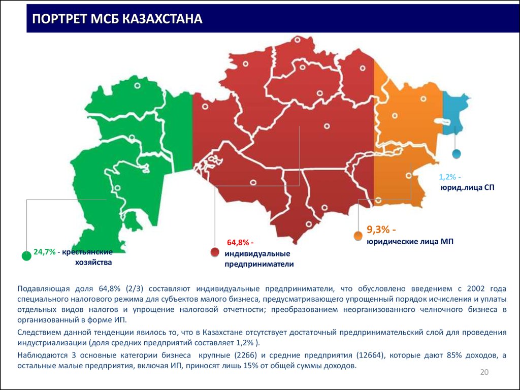 Казахстан основной язык