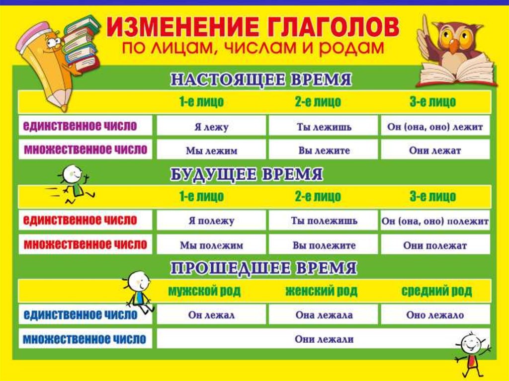 Презентация по теме глагол 5 класс