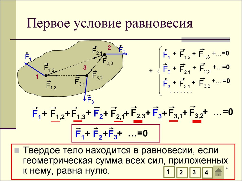 Условия равновесия тел картинки