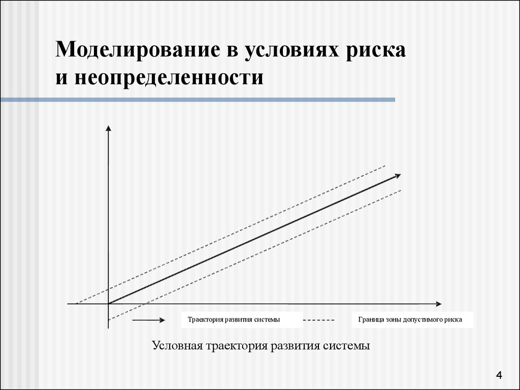 Риск и неопределенность. Условия неопределенности в математическом моделирование. Моделирование системы в условиях неопределенности. Графики иллюстрации риска и неопределенности. Риск и неопределенность формулы.