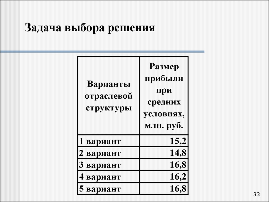 Задания с выбором ответа