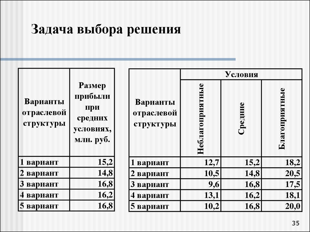 Выберу задание