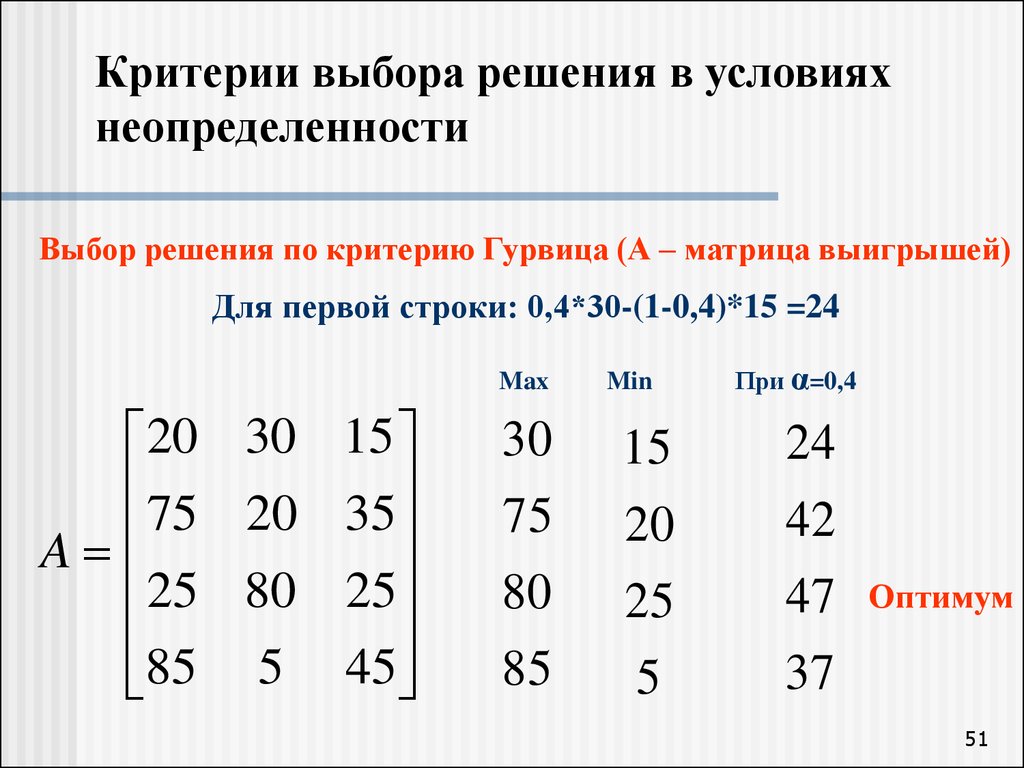 Выбранное решение. Критерий Гурвица 4 порядка. Критерий устойчивости Гурвица Тау. Критерий Гурвица для системы 4 порядка. Матрица Гурвица 3 порядка.