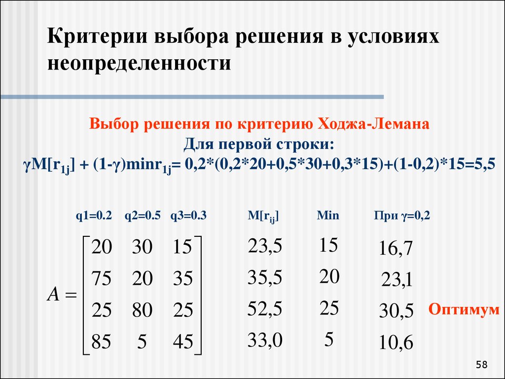 Критерий выбора решений