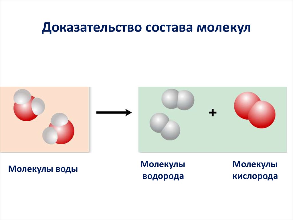Сложное вещество содержащее атомы кислорода кроме воды. Строение простых молекул. Схематическое изображение молекул воды молекул водорода и кислорода. Образование молекулы из атомов. Молекула из атомов.