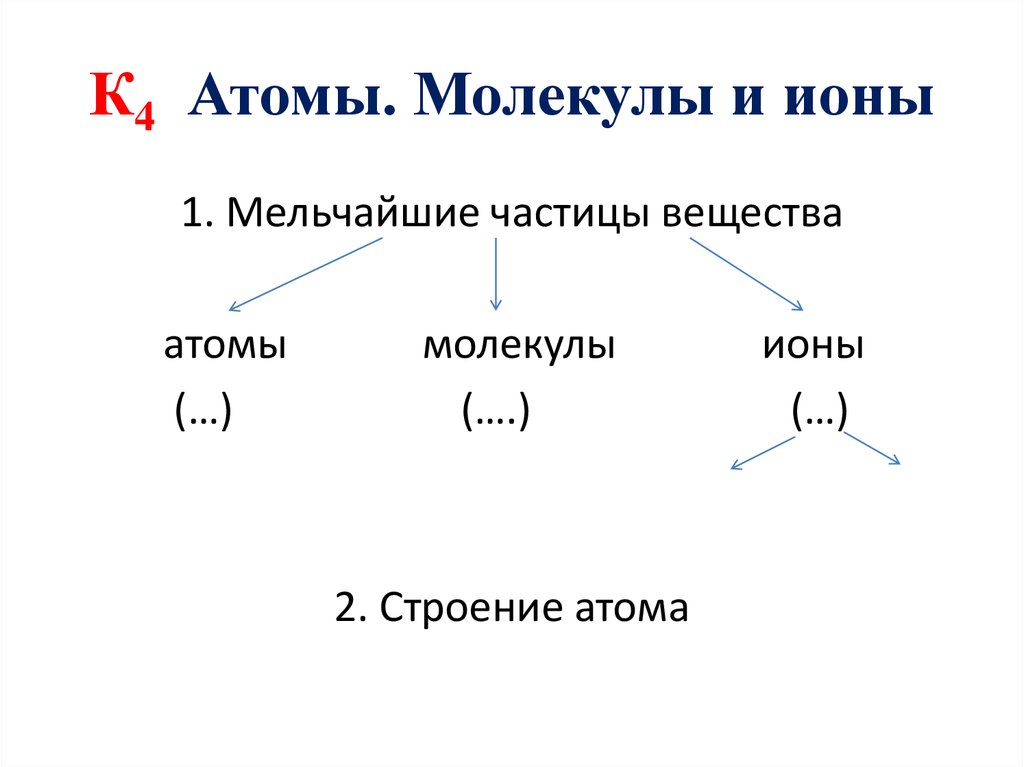 Количество атомов в молекуле