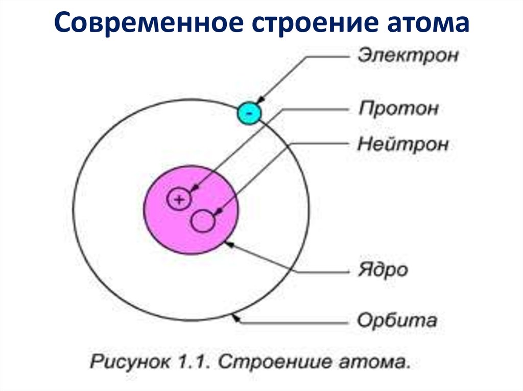 Назовите состав ядра атома