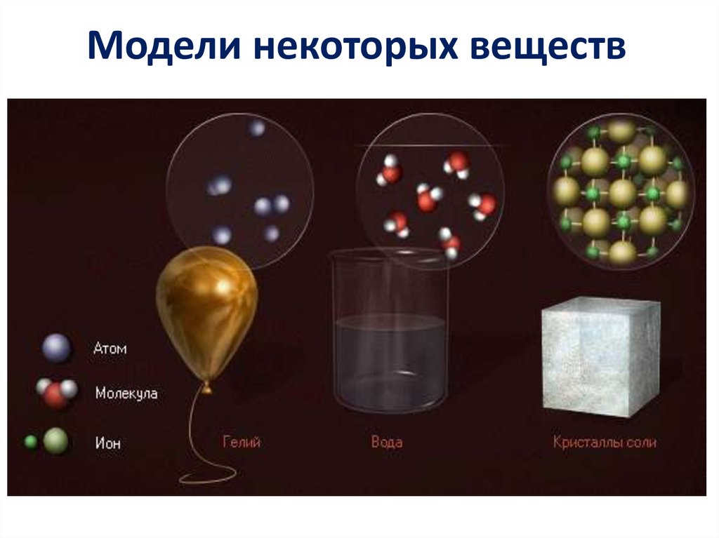 Молекулы и атомы представляют собой. Модели некоторых веществ. Строение вещества молекулы. Модель молекулы атома. Строение вещества молекулы и атомы.