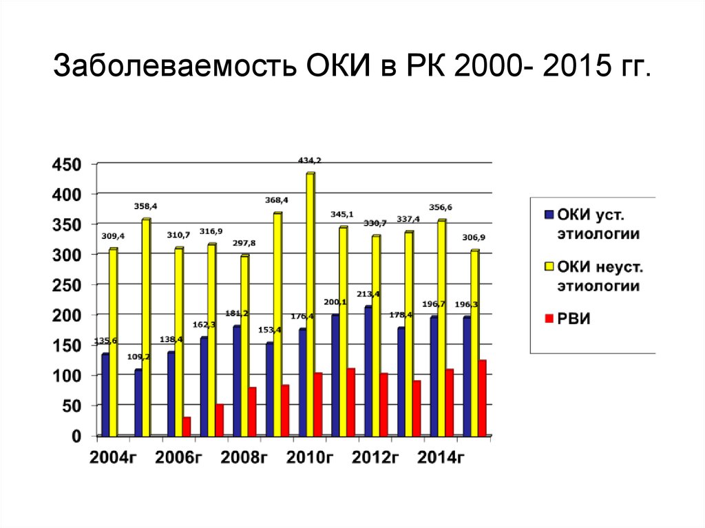 Число заболевания. Статистика заболеваемости. Заболеваемости кишечными инфекциями. Заболеваемости острыми кишечными инфекциями. Статистика заболеваемости в России.