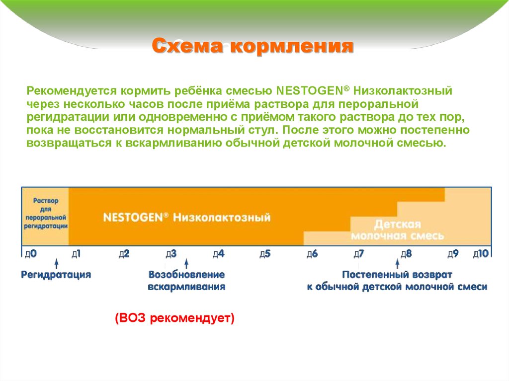 После приема смеси