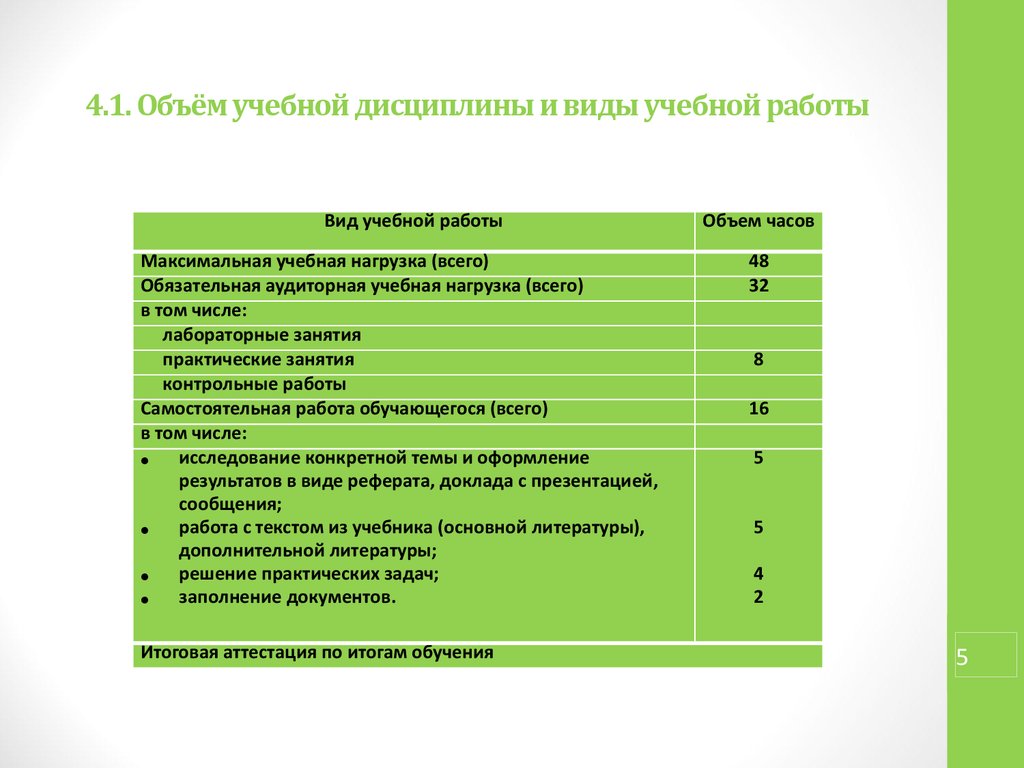 Содержание учебного занятия