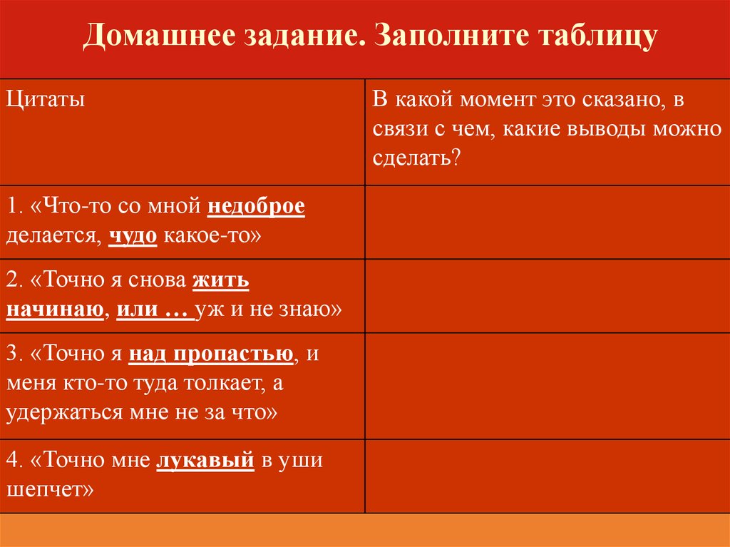 Скажи связи. Цитаты цитатная таблица. Что то со мной недоброе делается чудо какое то таблица. Заполните таблицу Цитатами. Заполните таблицу Цитатами что то со мной недоброе.