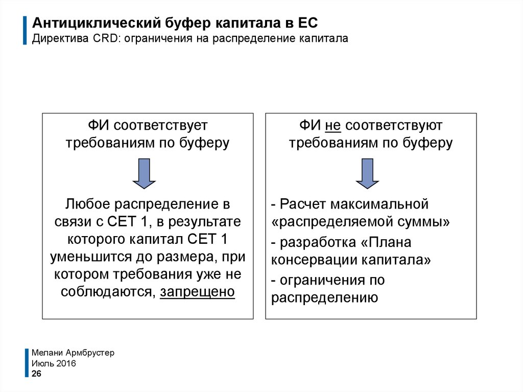 Распределение капитала