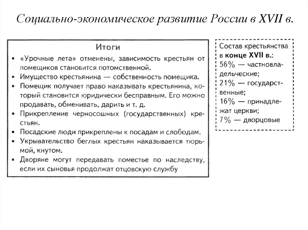 Проблемы социально экономического развития россии xvii в