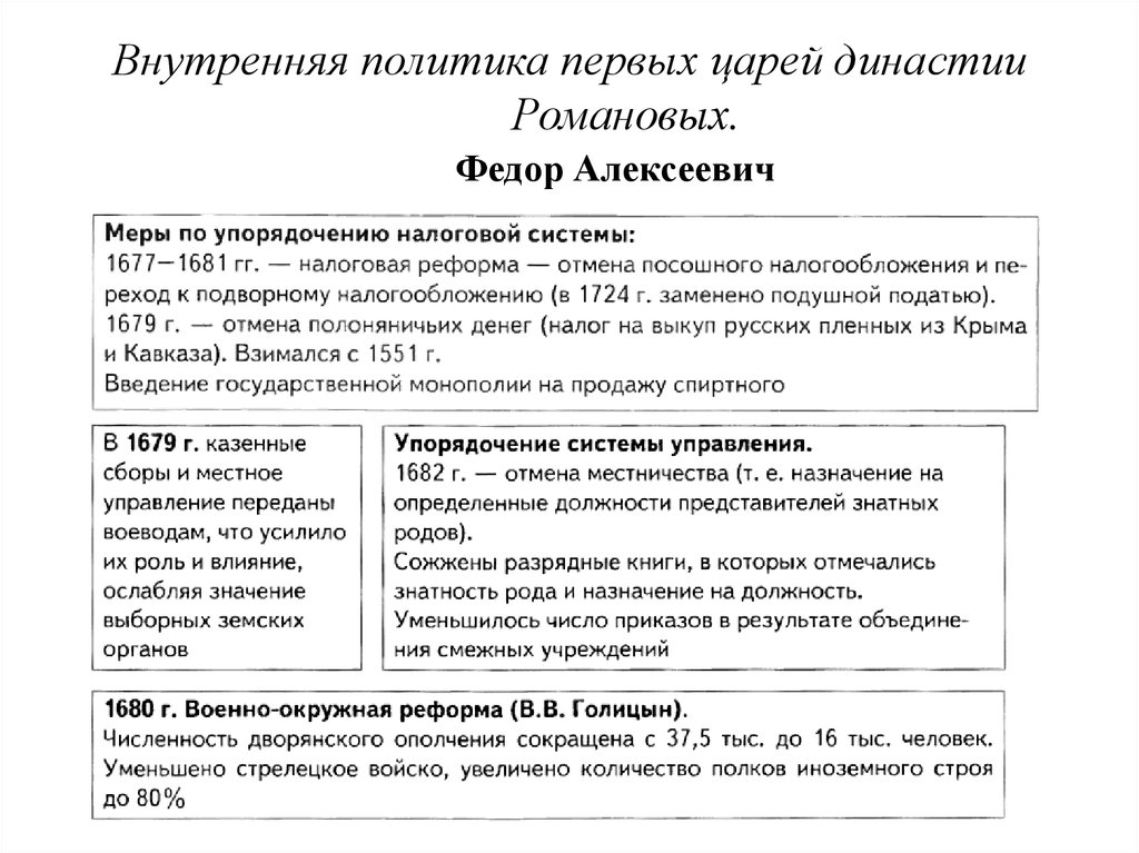 Политика федора. Федор Романов внутренняя и внешняя политика. Внутренняя политика фёдора Алексеевича Романова. Внешняя политика Федора Алексеевича Романова. Федор Алексеевич внутренняя и внешняя политика.