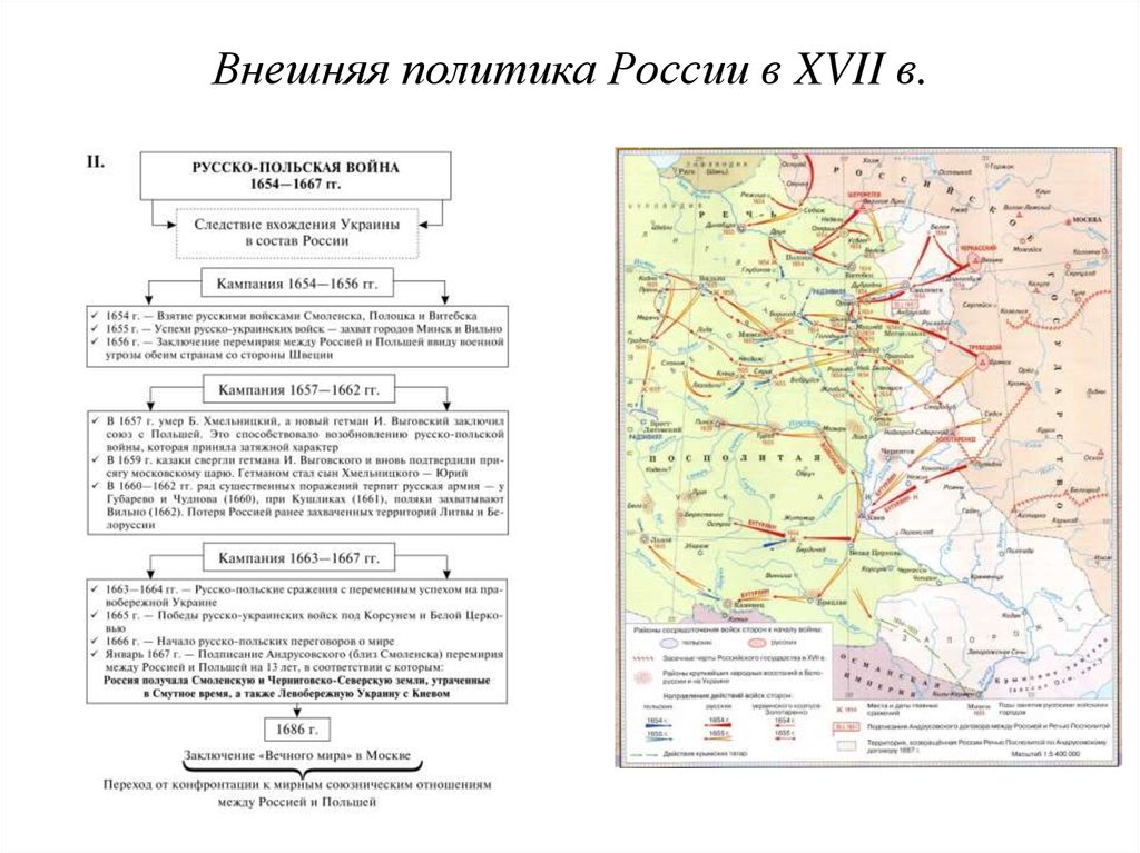 Внешняя политика 17 век карта россии