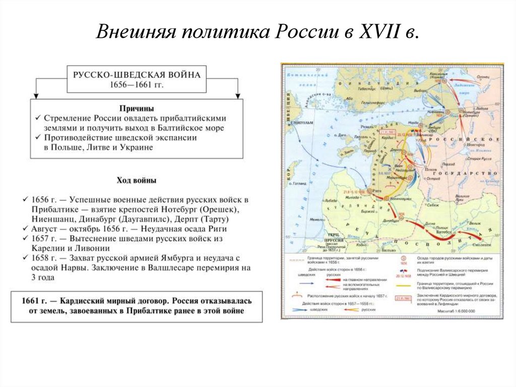 Внешняя политика россии в xvii в презентация