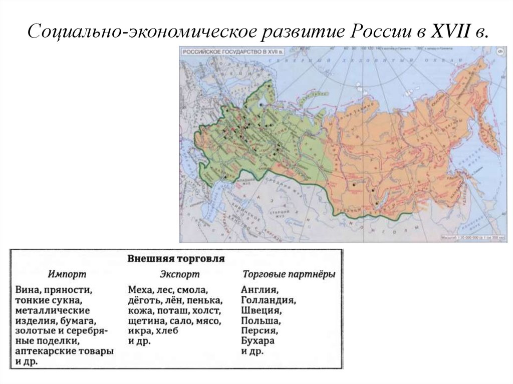 Проект экономическое развитие россии в 17 веке