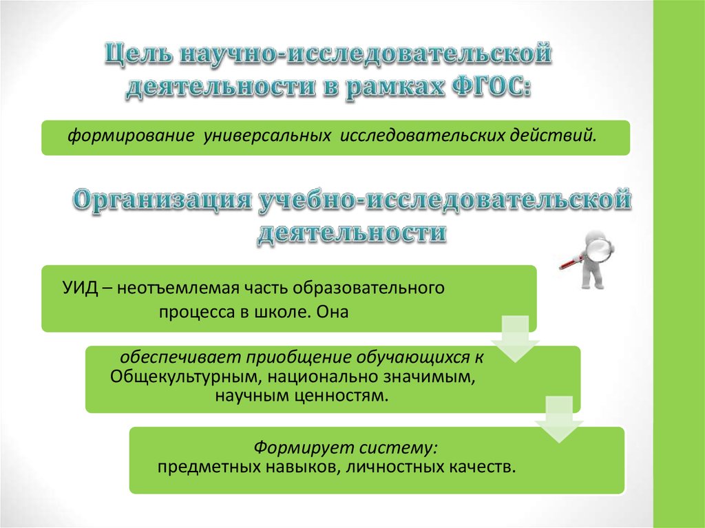 Научная цель учреждения. Цель научно-исследовательской деятельности.