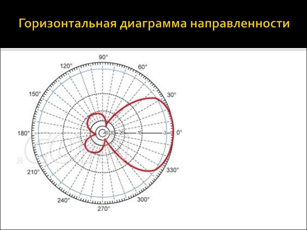 Формула для расчета угла раскрытия диаграммы направленности круглого преобразователя