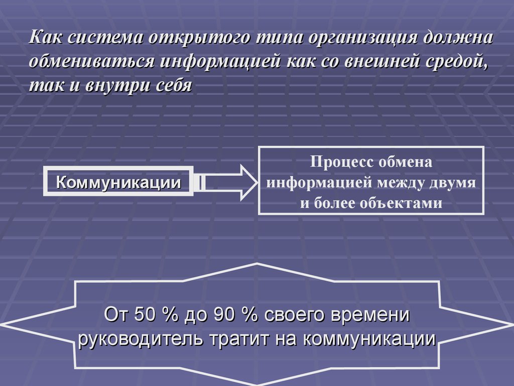 Структура коммуникационного проекта