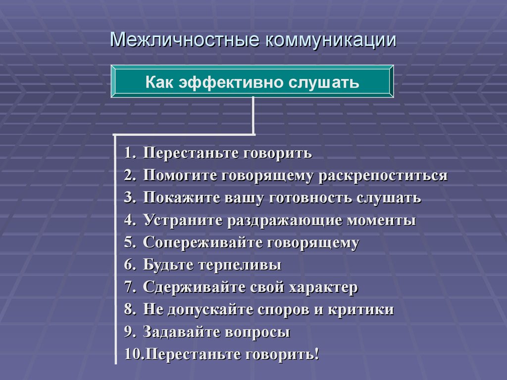 Межличностное общение в профессиональном сообществе