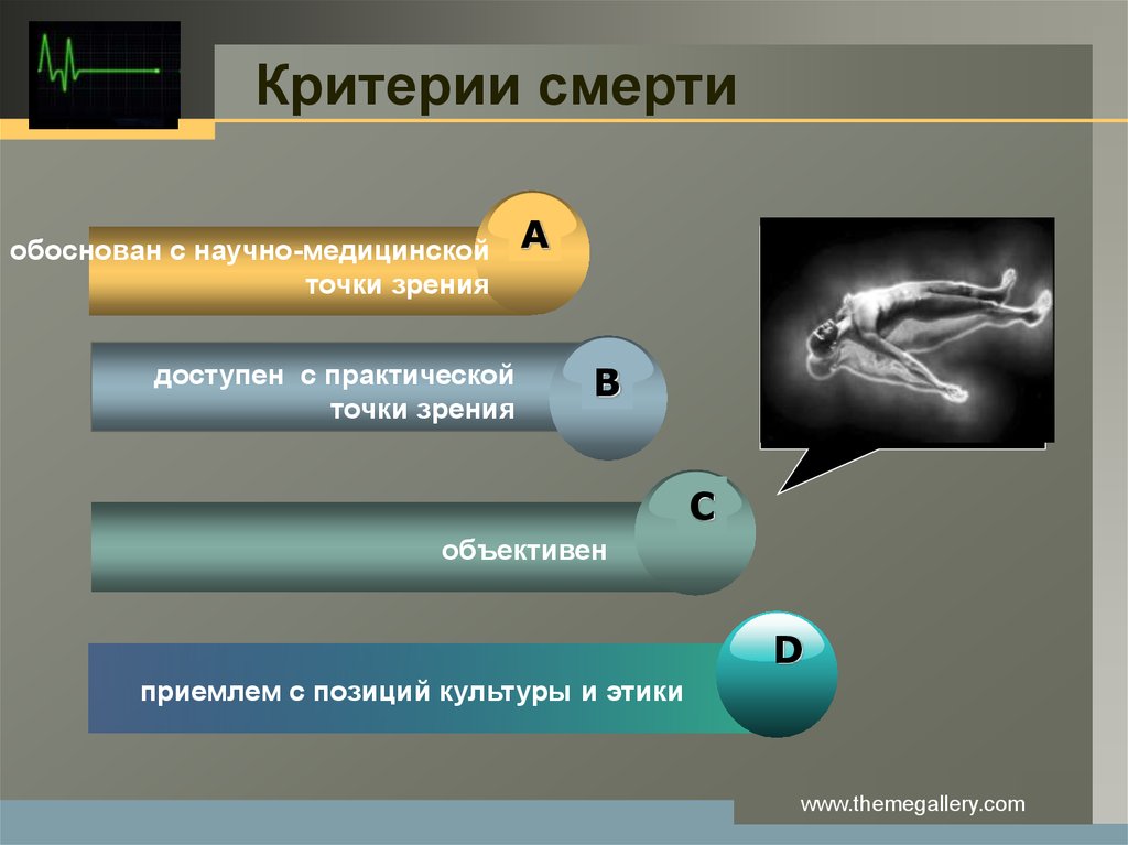 Медицинской точки зрения. Критерии смерти человека. Традиционные критерии смерти. Критерии смерти биоэтика.