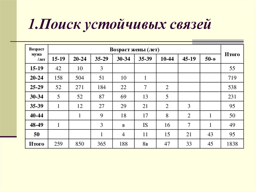 Статистические материалы