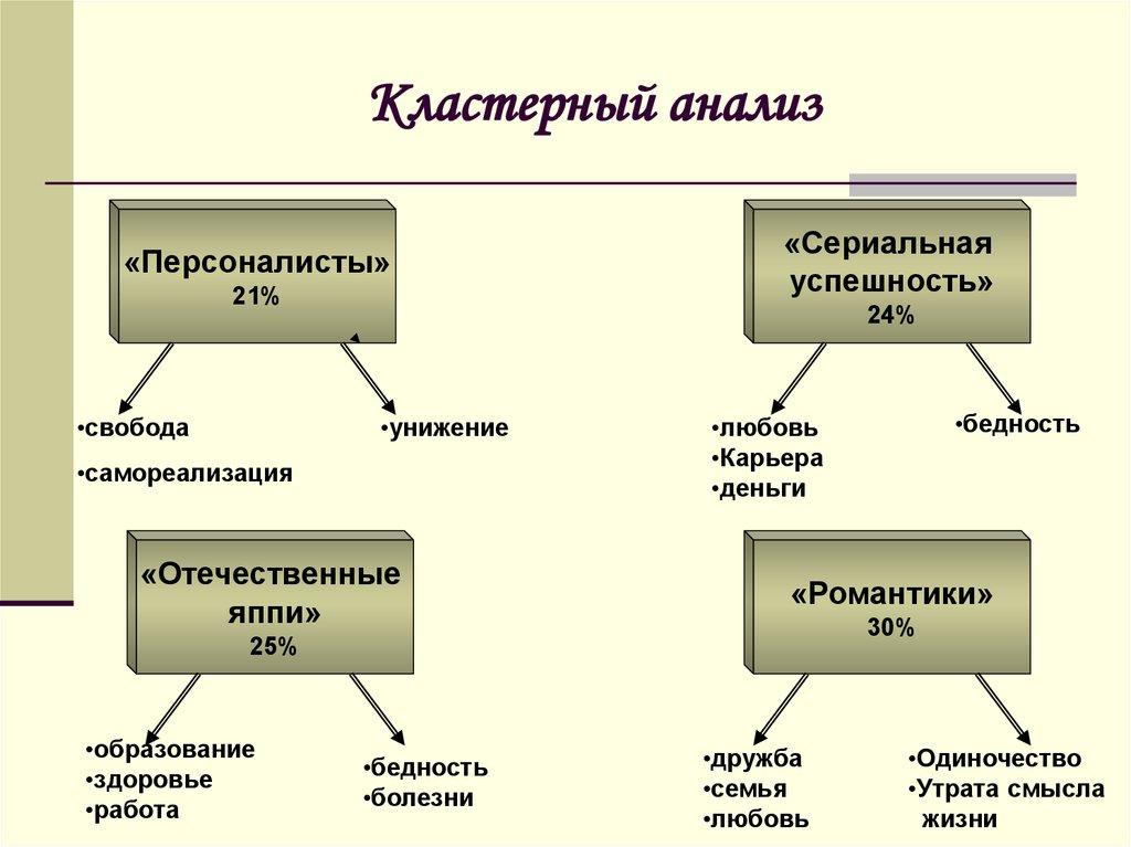 Группировка клиентов