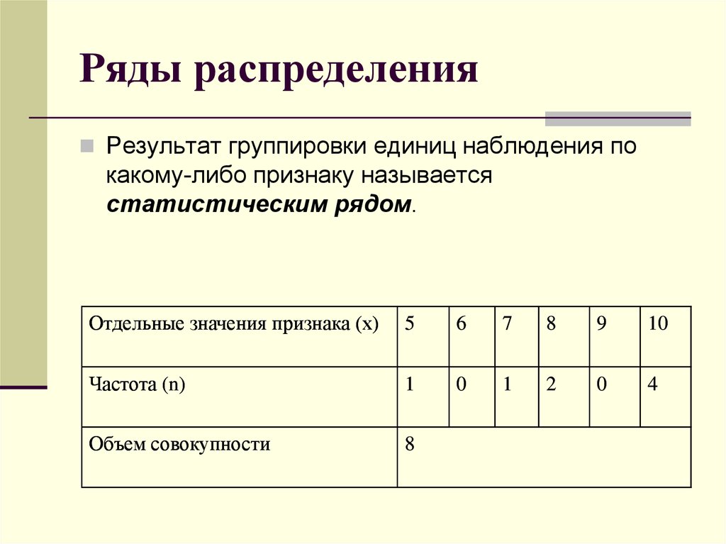 Графическое изображение ряда распределения называется