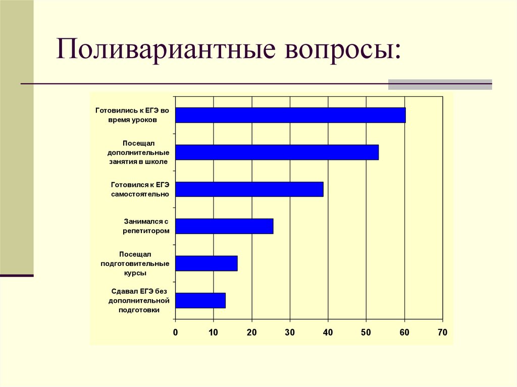 Материалов статистика