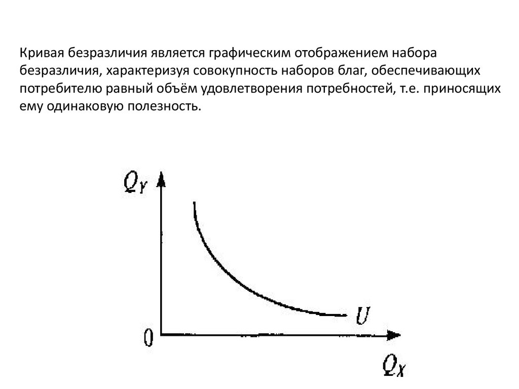 Виды безразличия картинки