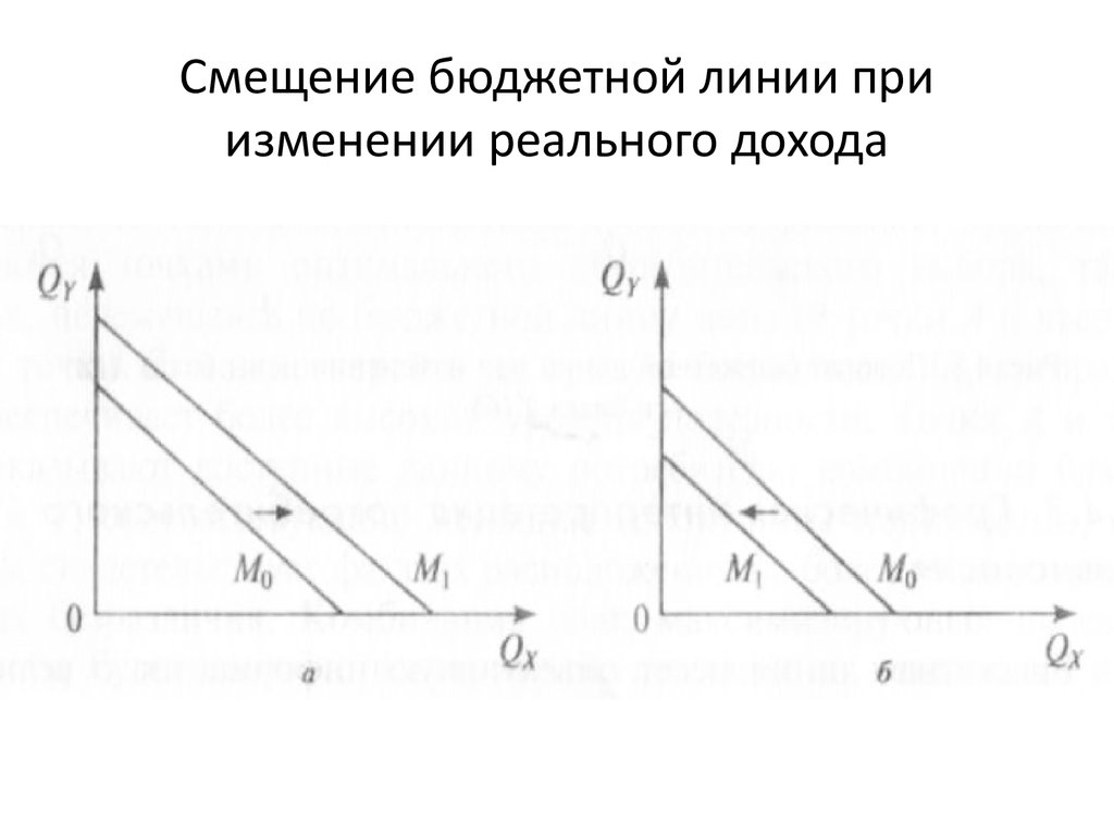 Бюджетная линия. Сдвиг бюджетной линии. Смещение бюджетной линии. Изменение бюджетной линии. Сдвиг линии бюджетного ограничения.