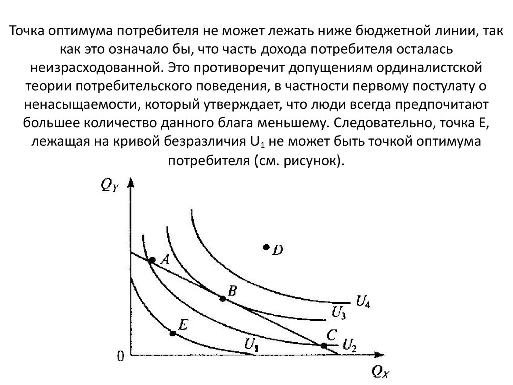 Точка оптимума потребителя. Точка потребительского оптимума. Потребительский Оптимум формула. Точка оптимума на графике. Определение точки потребительского оптимума..