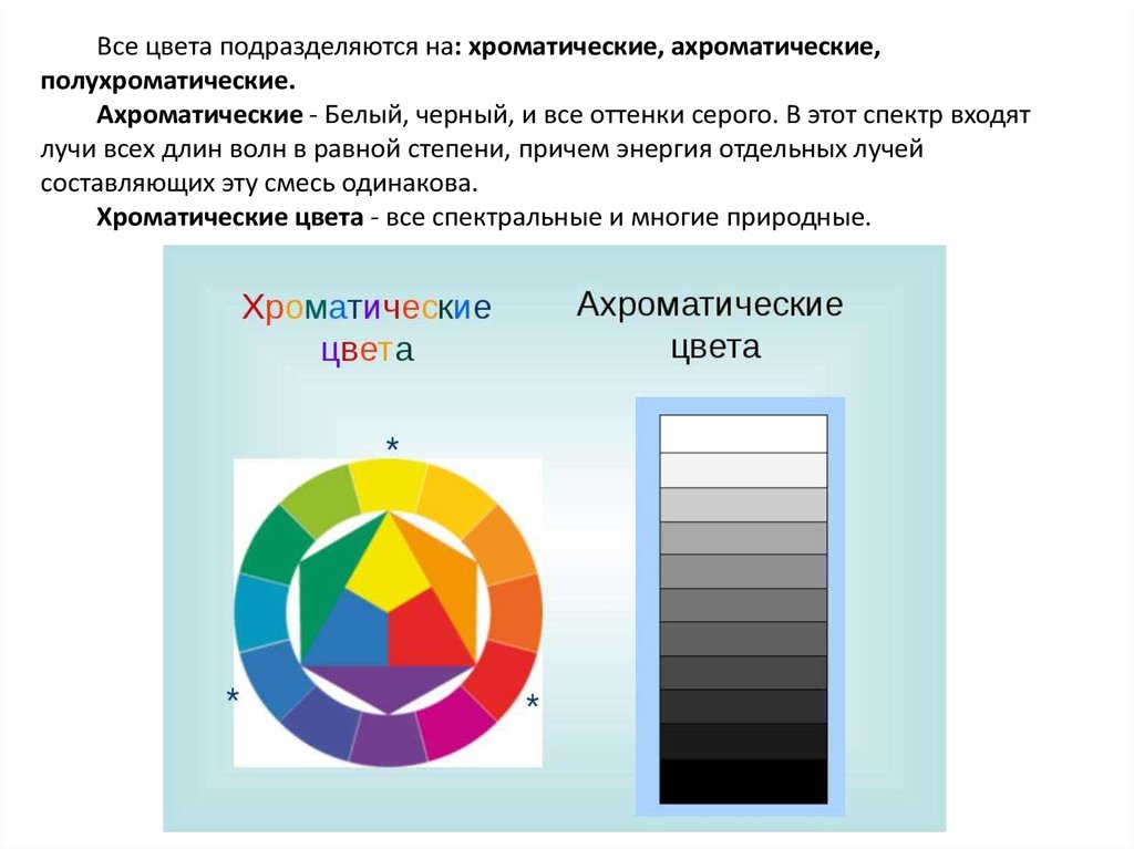 К хроматическим цветам относится цвет. Хроматические ахроматические и полухроматические цвета. Цветоведение ахроматические цвета. Цветовой круг хроматические и ахроматические цвета. Сочетание хроматических и ахроматических цветов.