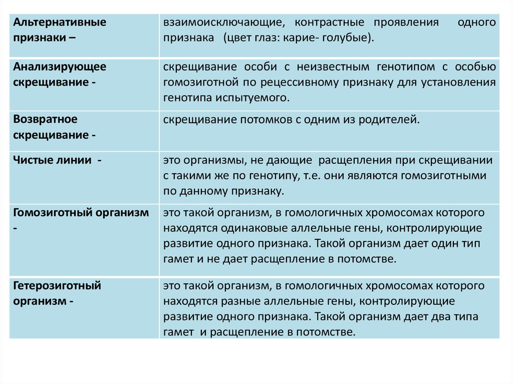 Альтернативные признаки. Альтернативное проявление признака. Альтернативные признаки в генетике. Альтернативные (контрастные) признак.