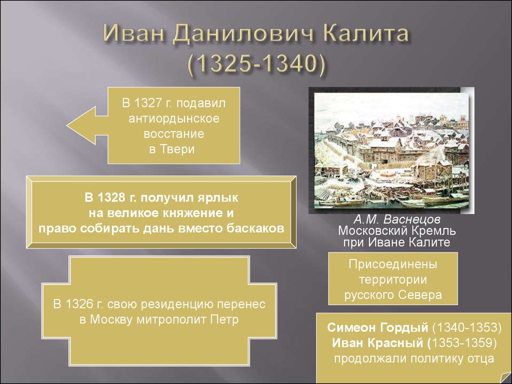 Иван калита оправдывает ли цель средства презентация