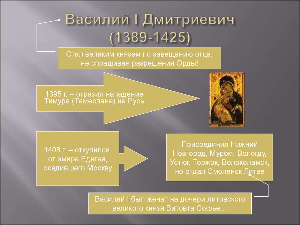 Правление василия 1 кратко