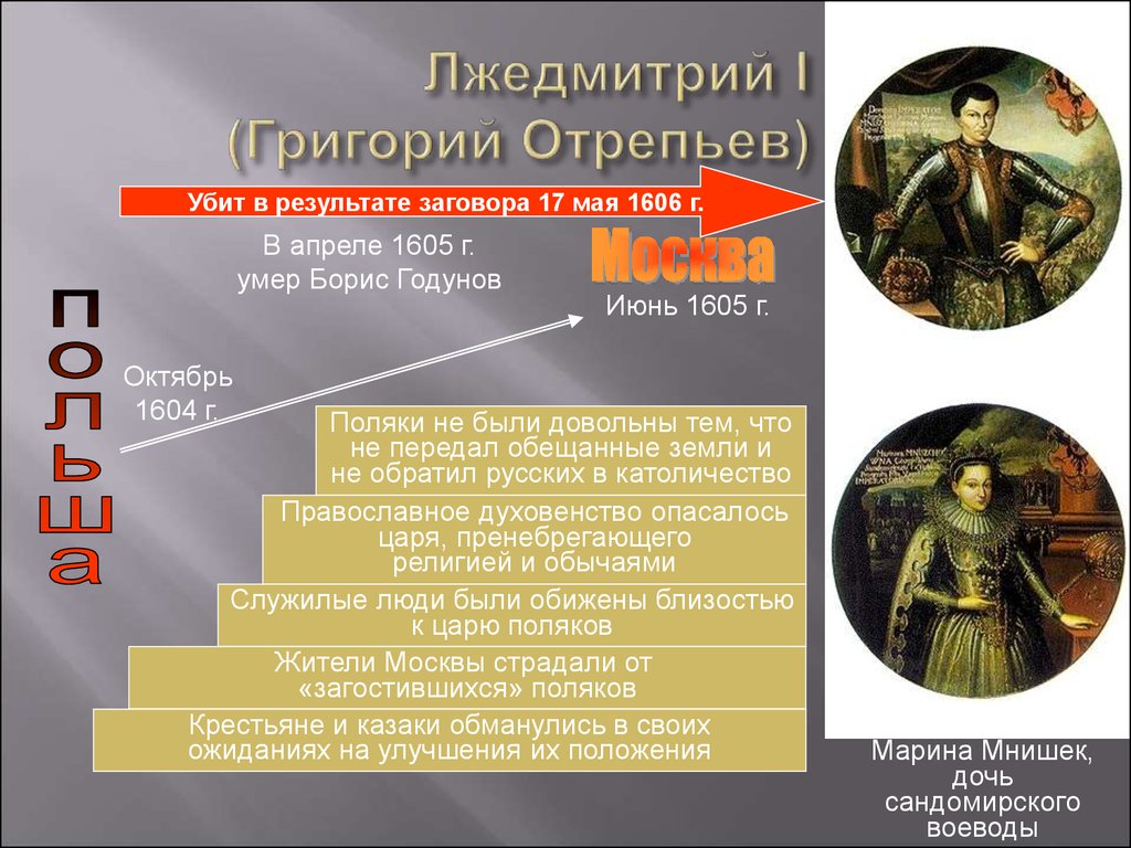 Как лжедмитрий 1 стал царем. Лжедмитрий i (Отрепьев Григорий). Григорий Отрепьев Борис Годунов. Лжедмитрий 1 Отрепьев Григорий 1605 1606 основные события. Григорий Отрепьев Лжедмитрий 1.