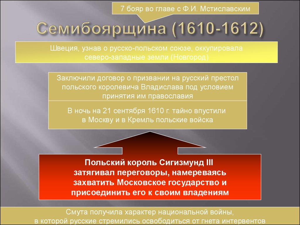 Правительство семибоярщины в августе