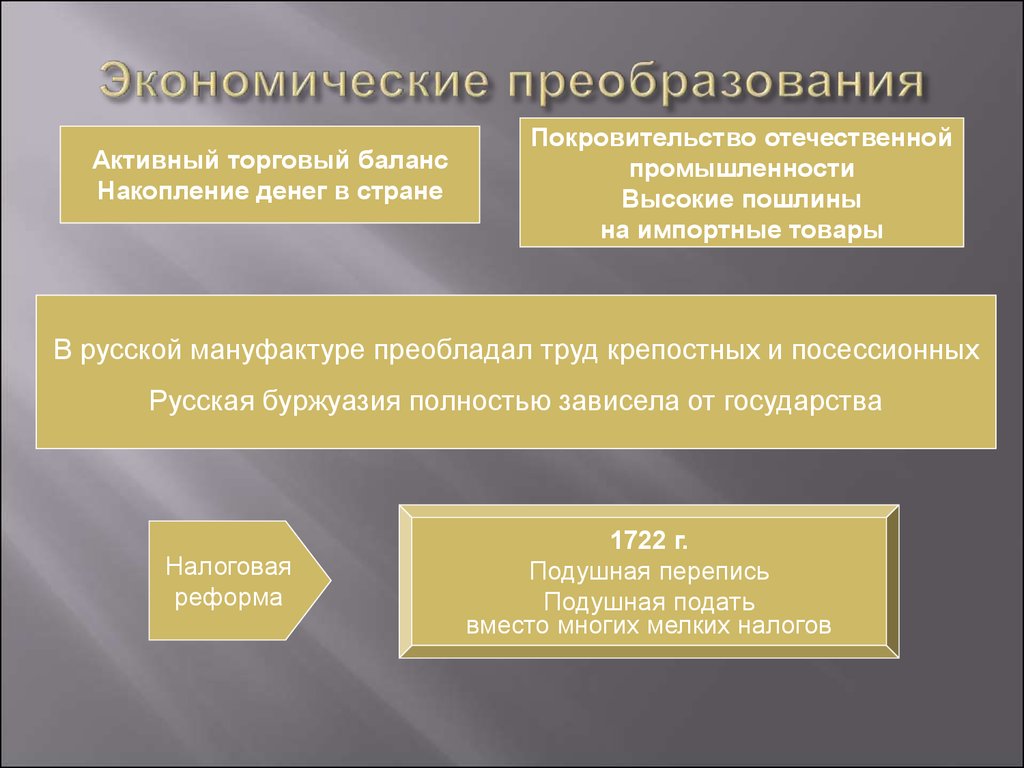 Тест экономические реформы. Экономические преобразования. Преобразование в экономике. Покровительство Отечественной промышленности. Торговый баланс это в экономике.